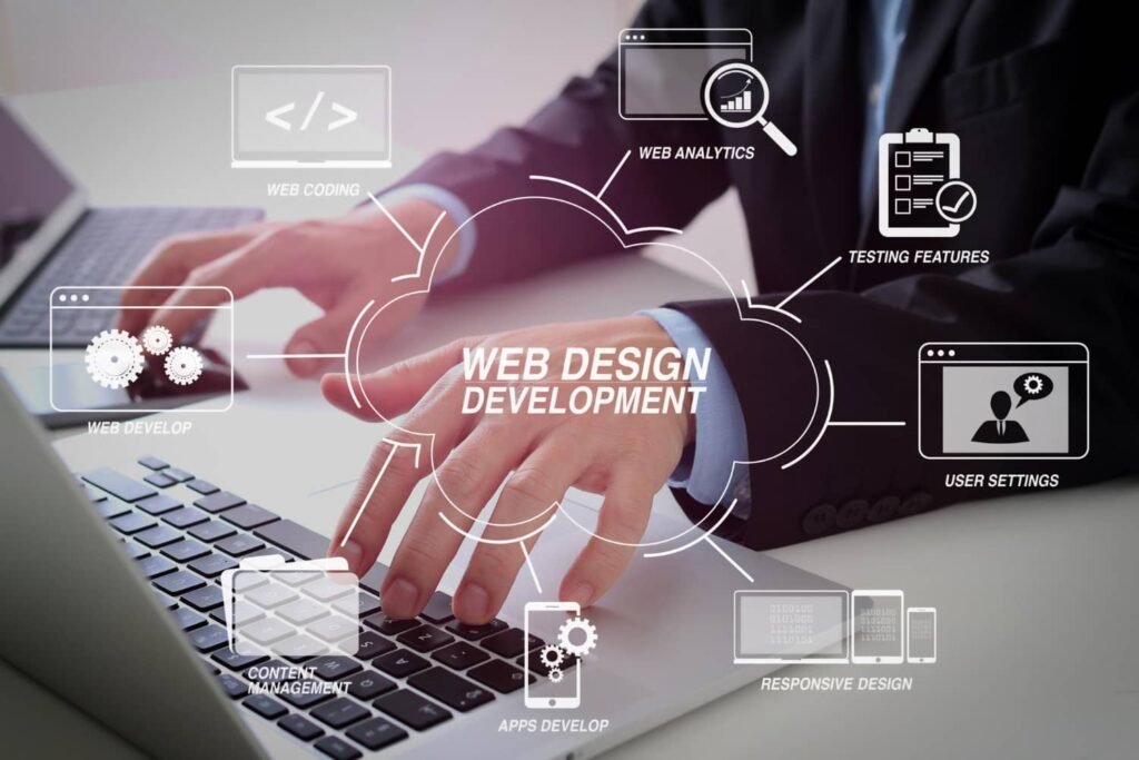 website design and development process