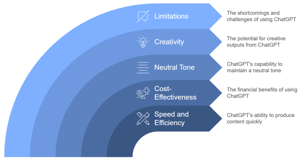 chatgpt evaluation